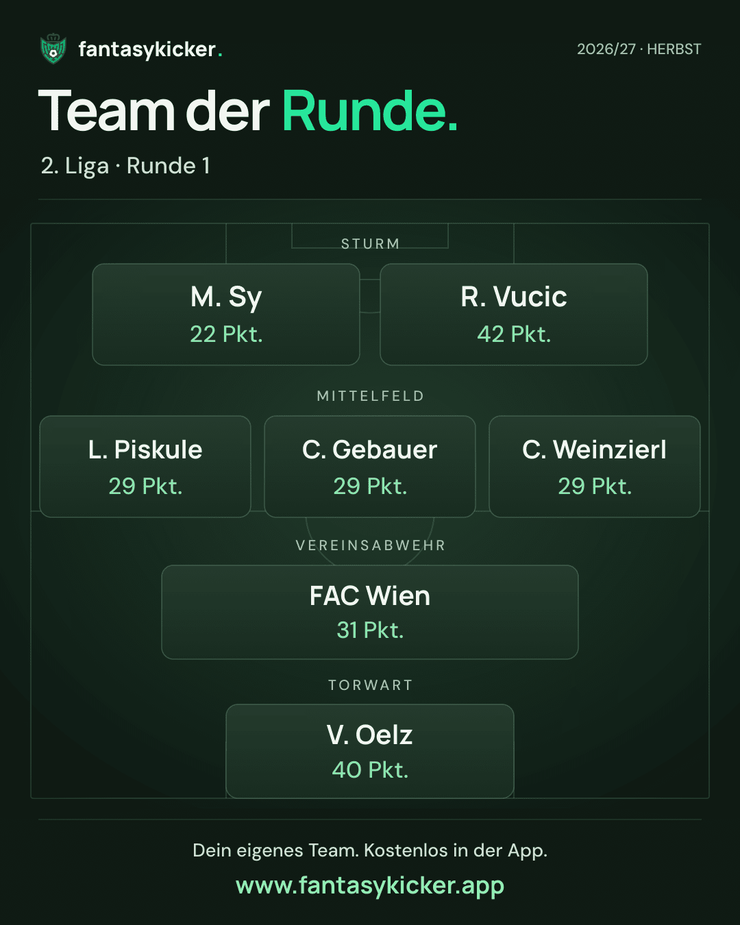 Team der Runde für 2. Liga, Runde 1