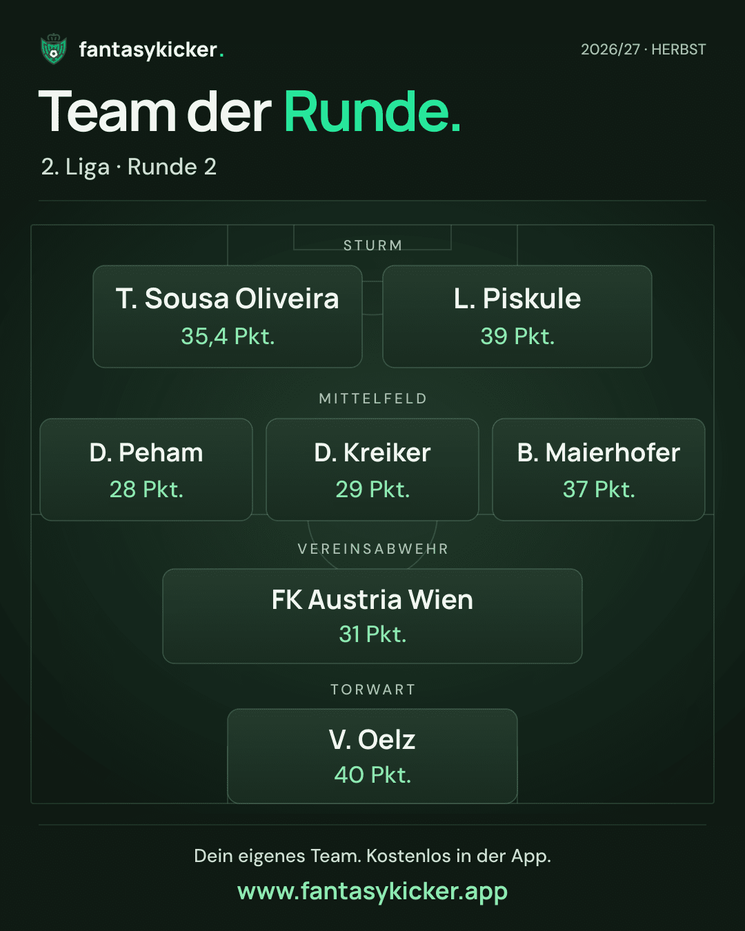 Team der Runde für 2. Liga, Runde 2