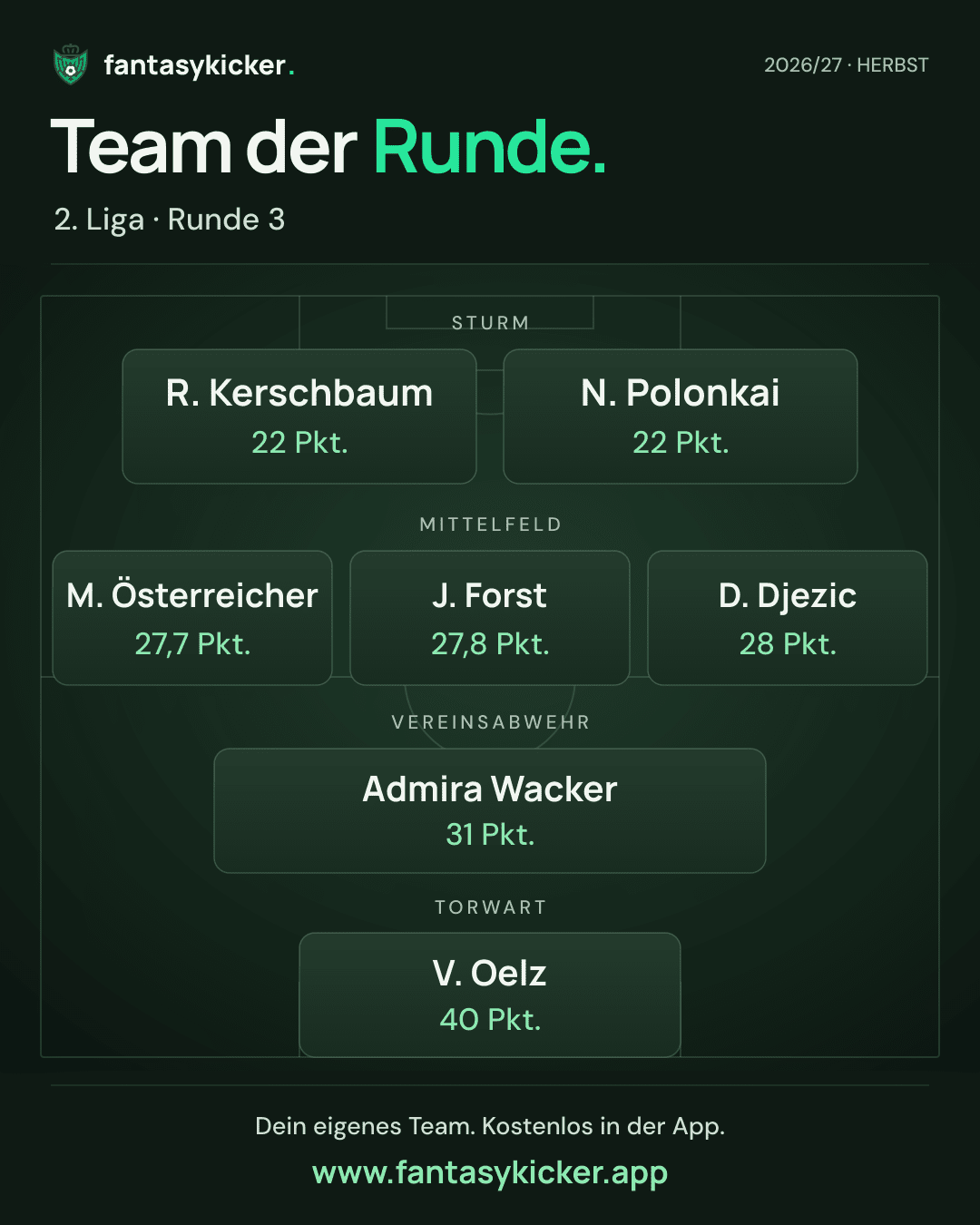Team der Runde für 2. Liga, Runde 3