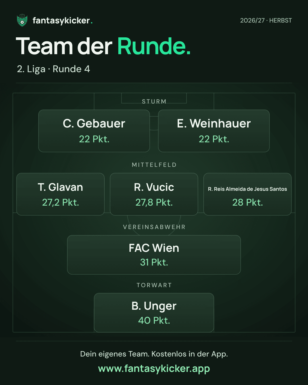 Team der Runde für 2. Liga, Runde 4