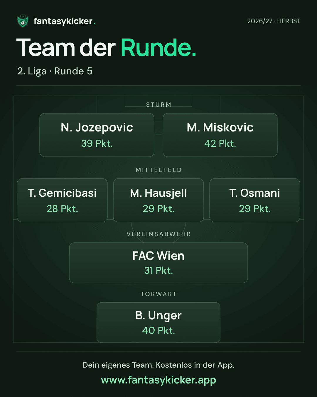 Team der Runde für 2. Liga, Runde 5