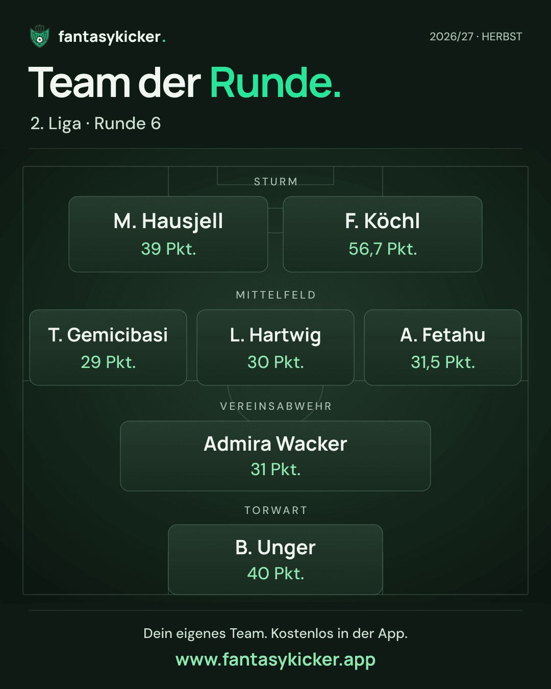 Team der Runde für 2. Liga, Runde 6