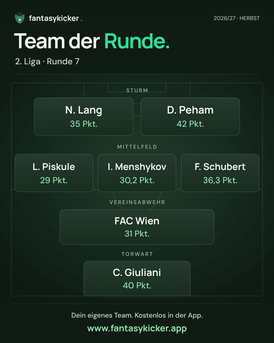 Team der Runde für 2. Liga, Runde 7