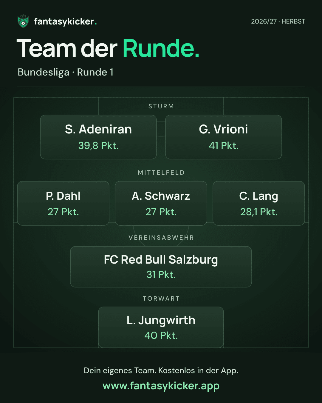 Team der Runde für Bundesliga, Runde 1