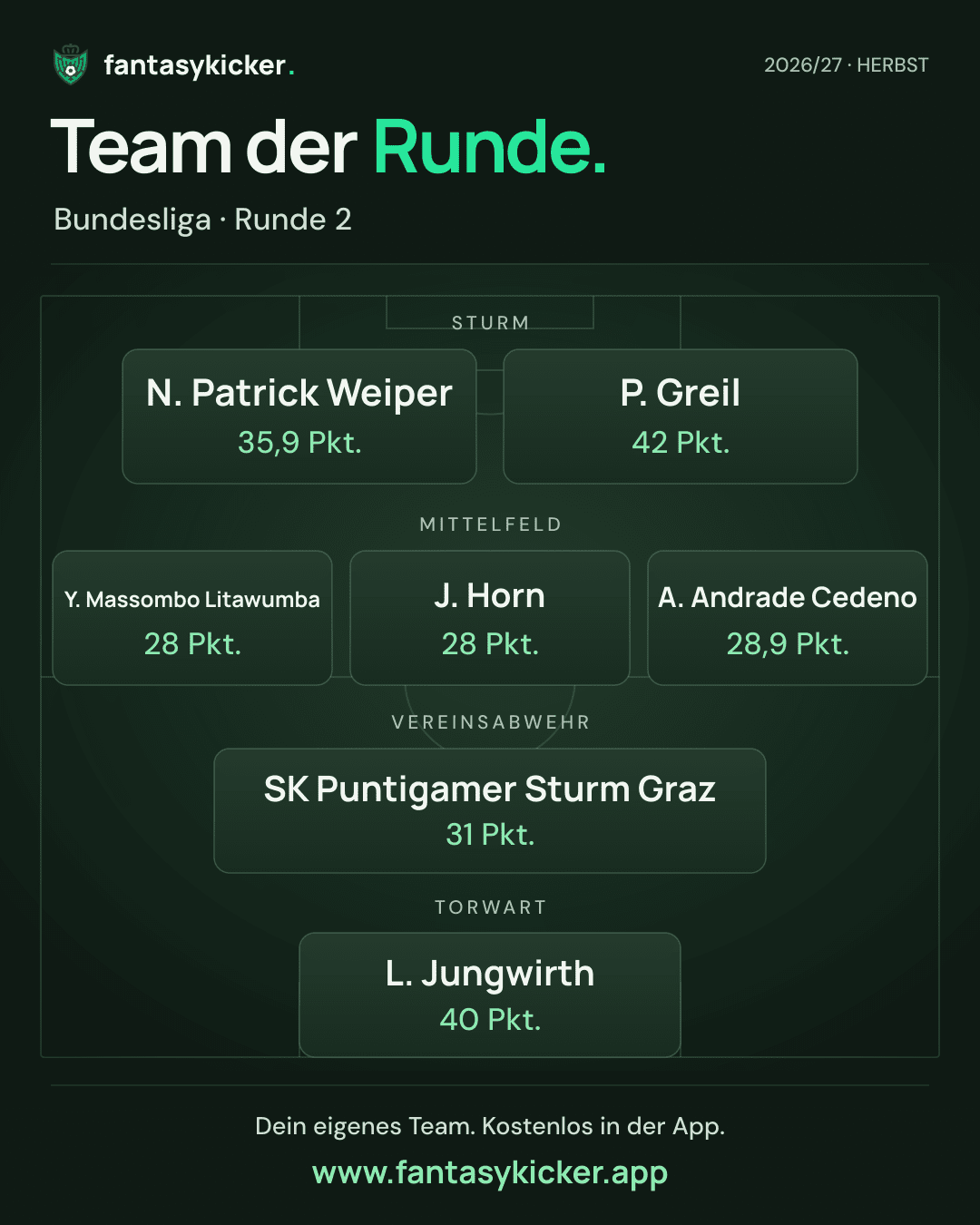 Team der Runde für Bundesliga, Runde 2