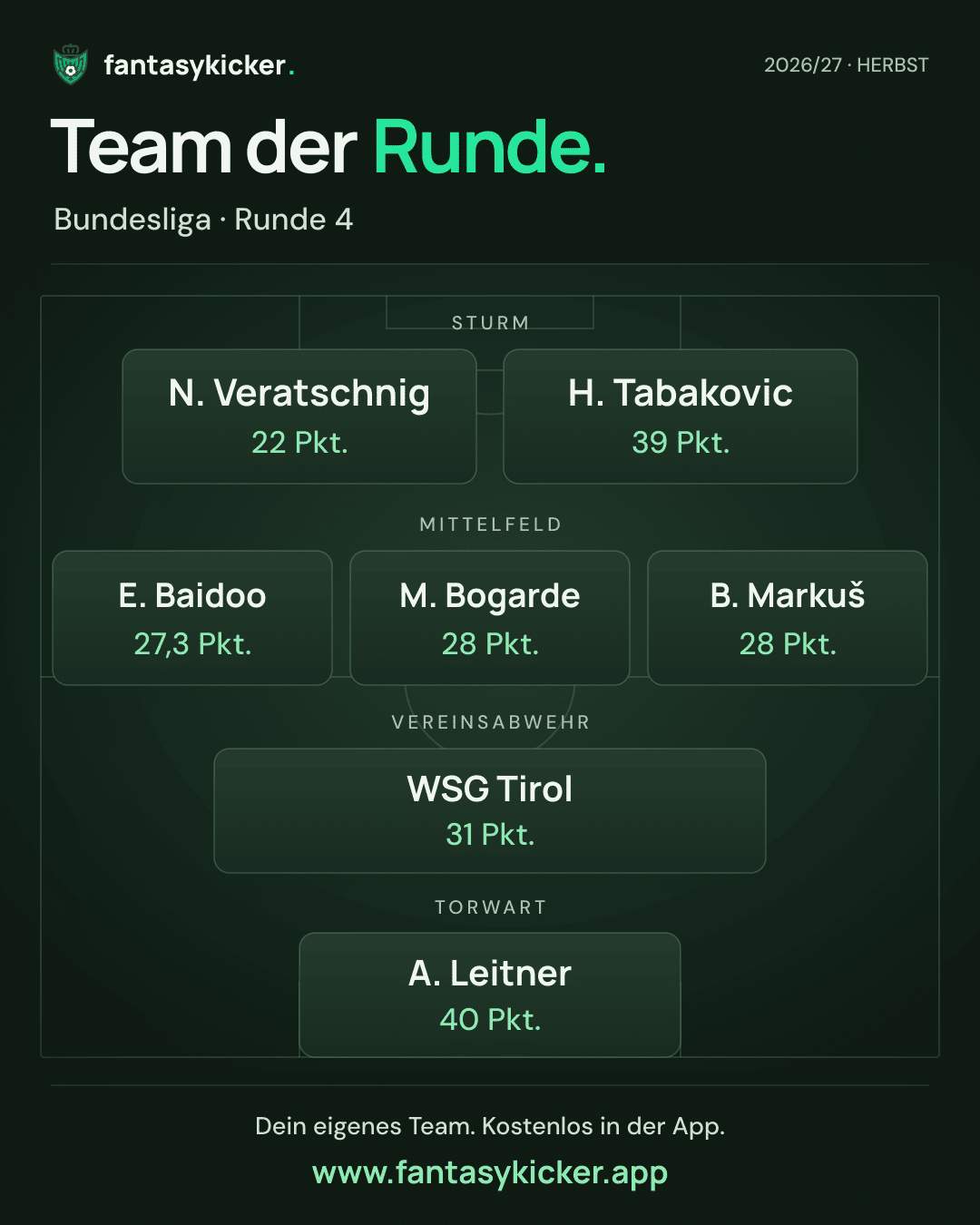 Team der Runde für Bundesliga, Runde 4