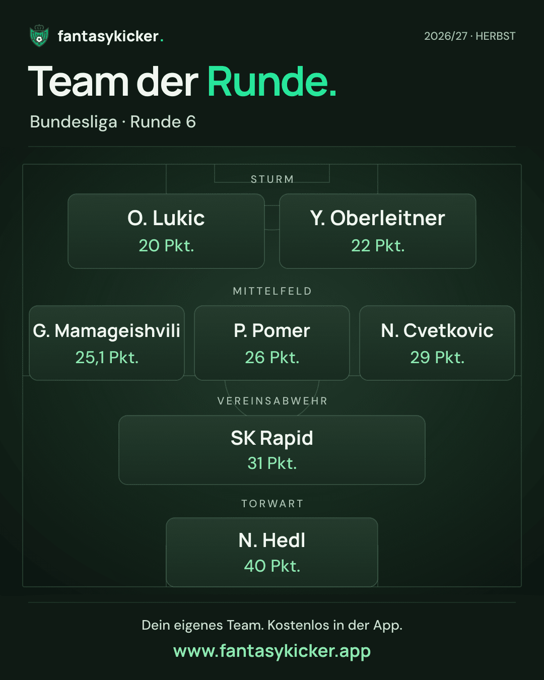 Team der Runde für Bundesliga, Runde 6