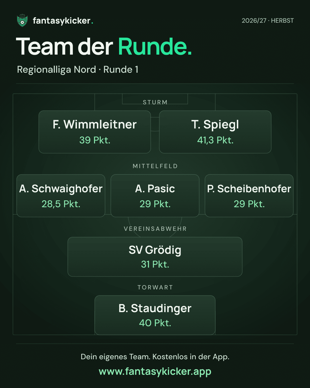 Team der Runde für Regionalliga Nord, Runde 1