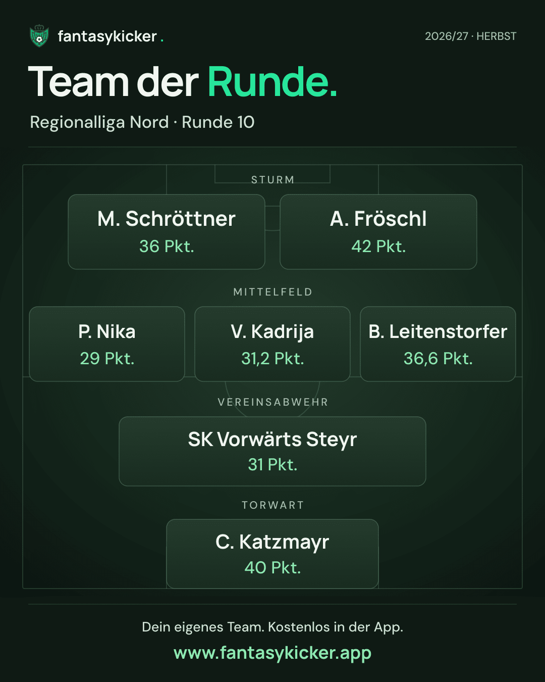 Team der Runde für Regionalliga Nord, Runde 10