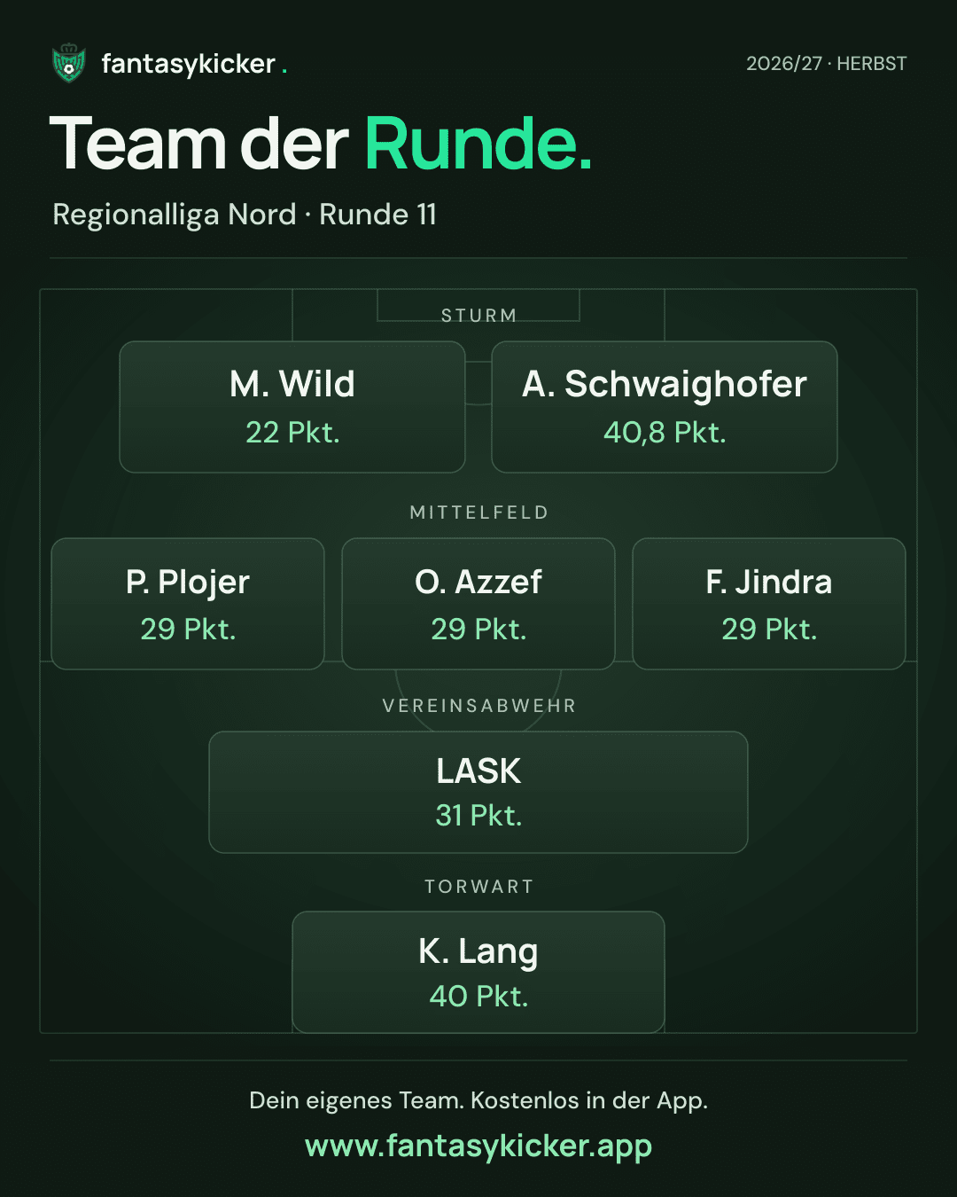 Team der Runde für Regionalliga Nord, Runde 11