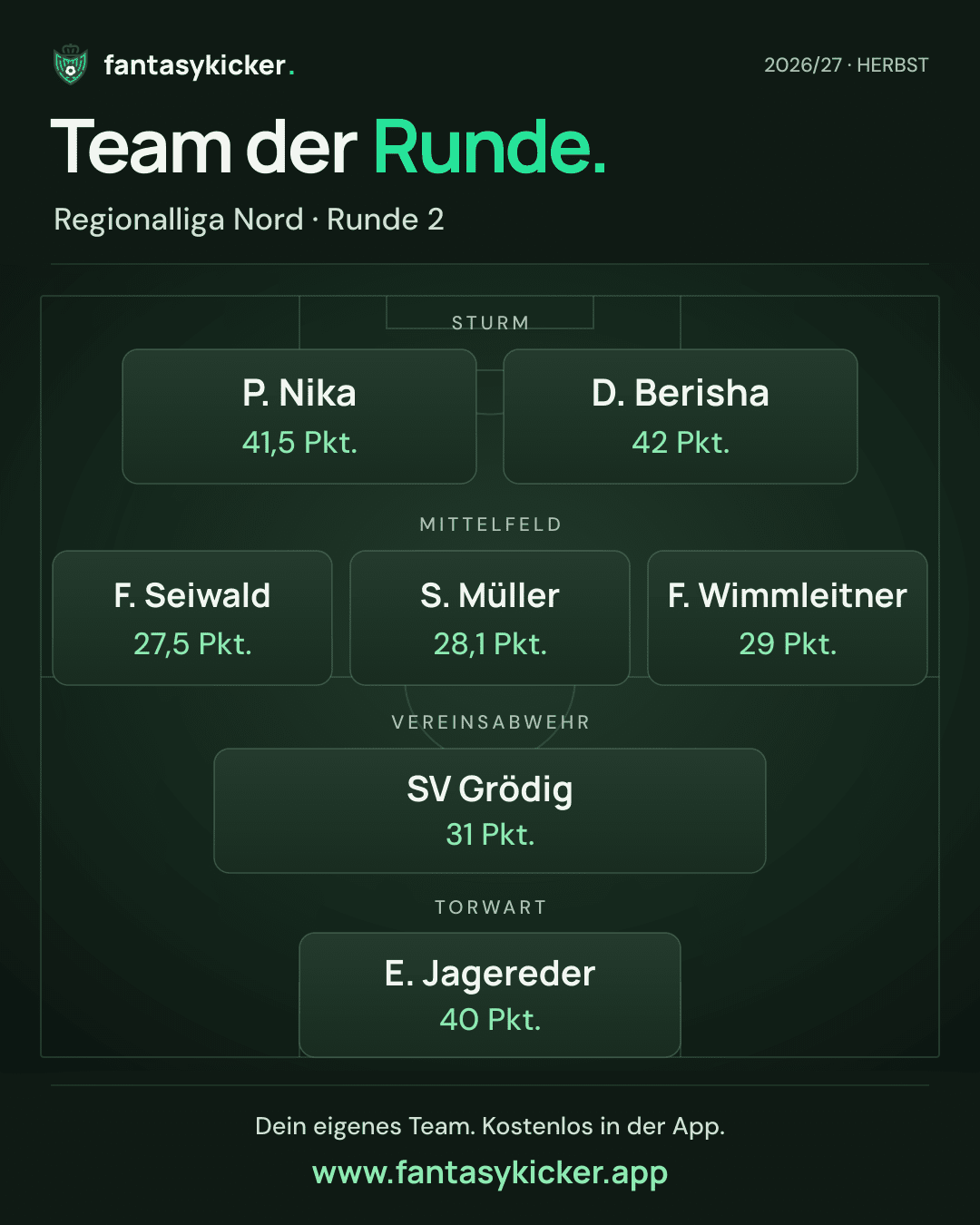 Team der Runde für Regionalliga Nord, Runde 2