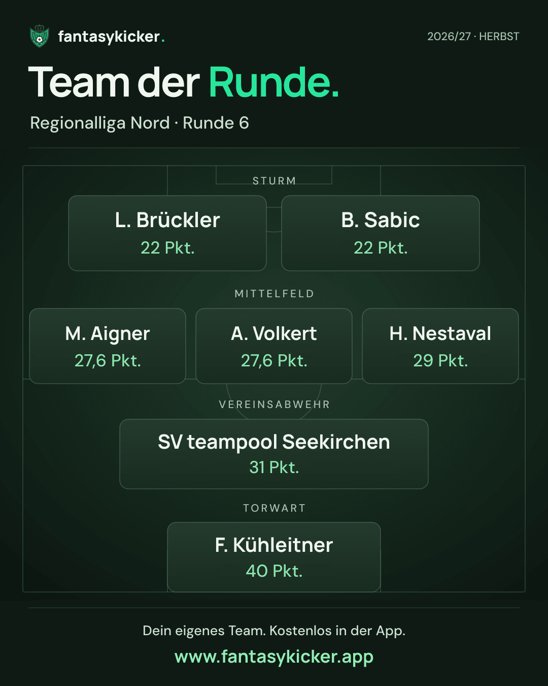 Team der Runde für Regionalliga Nord, Runde 6