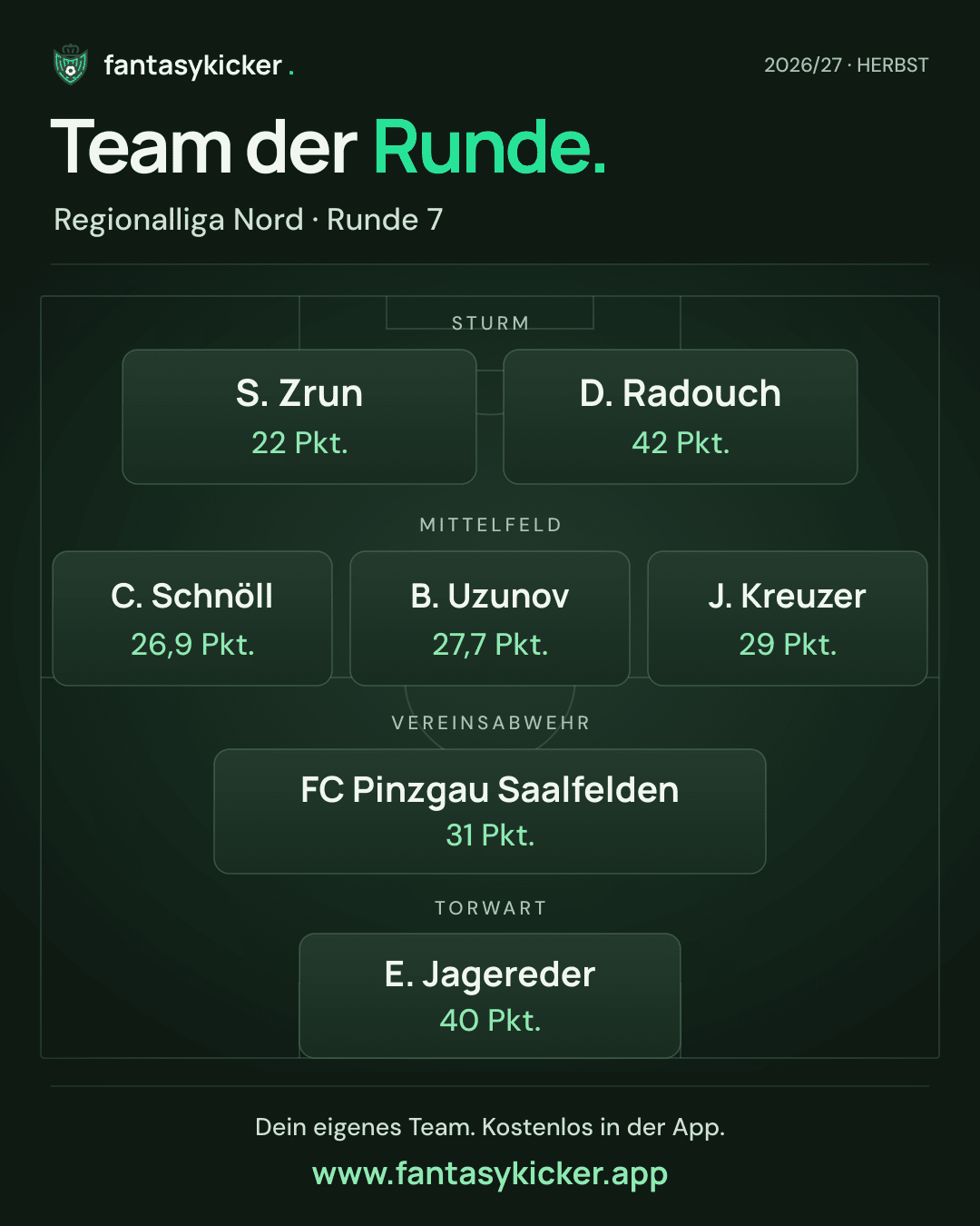 Team der Runde für Regionalliga Nord, Runde 7