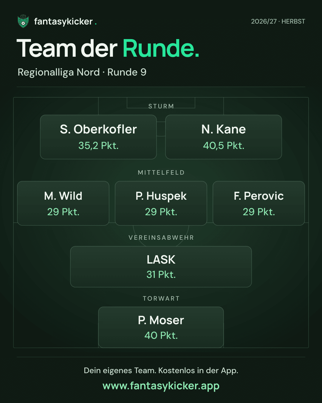Team der Runde für Regionalliga Nord, Runde 9