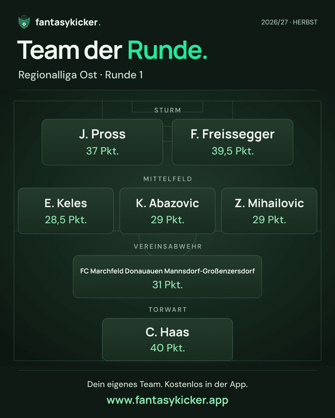 Team der Runde für Regionalliga Ost, Runde 1
