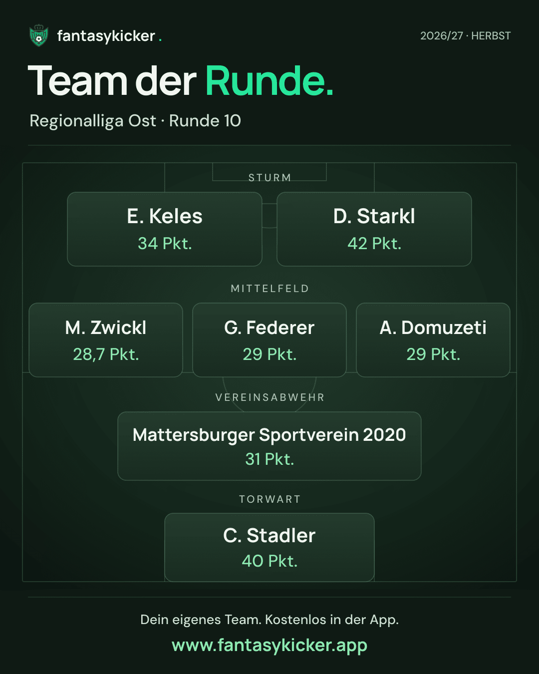 Team der Runde für Regionalliga Ost, Runde 10