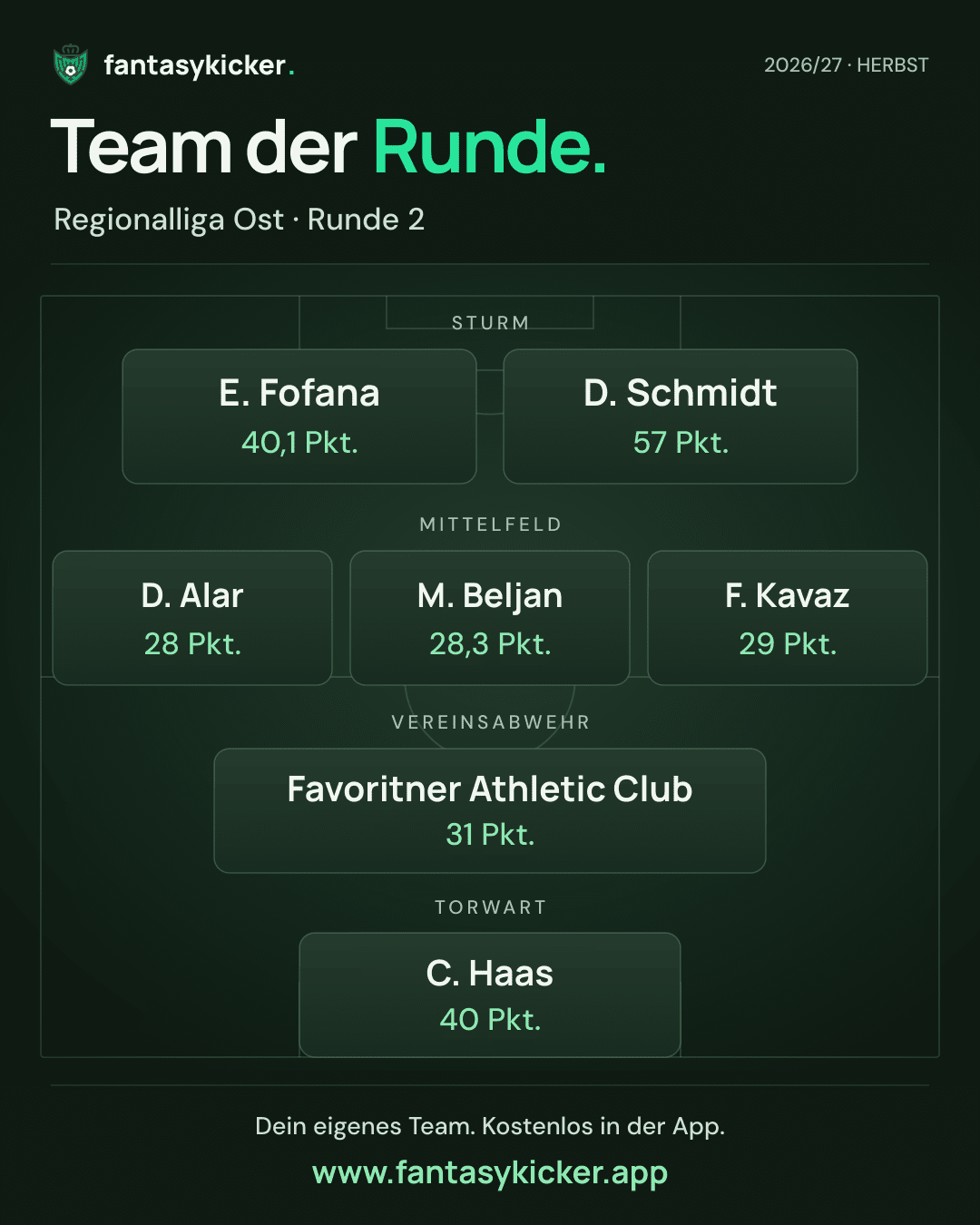 Team der Runde für Regionalliga Ost, Runde 2