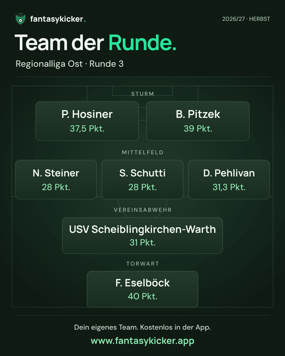 Team der Runde für Regionalliga Ost, Runde 3