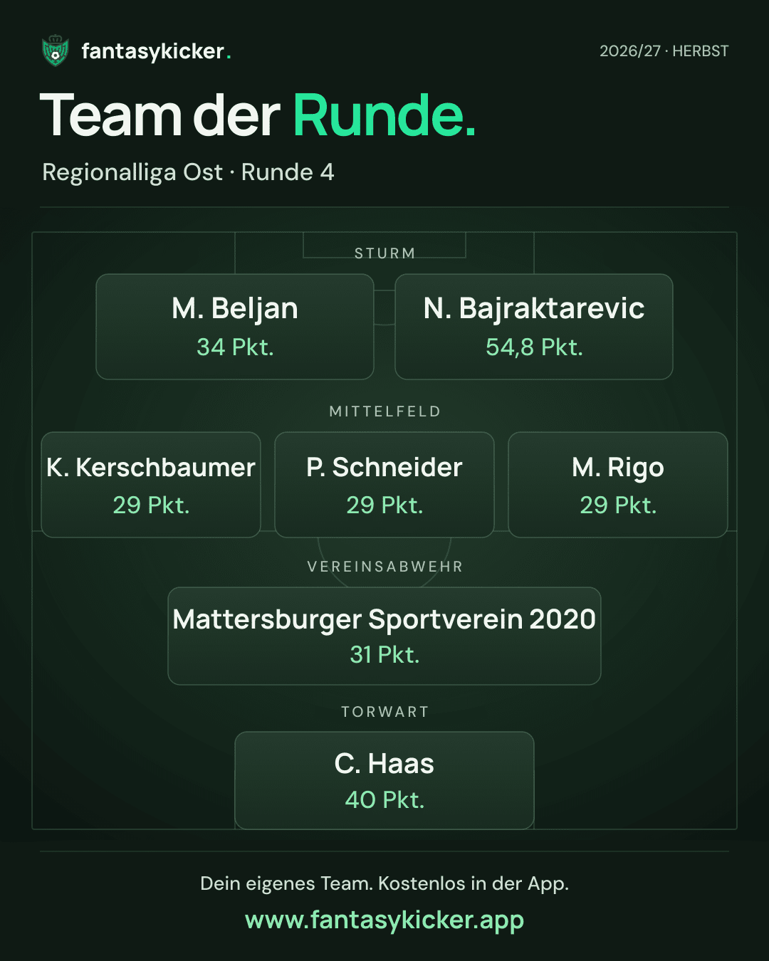 Team der Runde für Regionalliga Ost, Runde 4