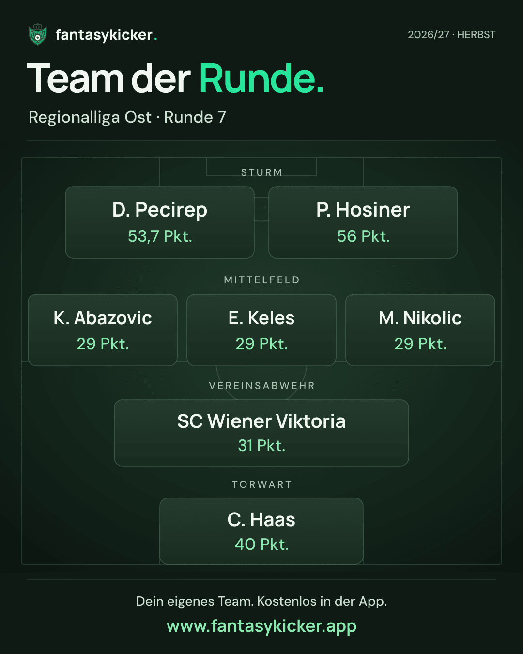 Team der Runde für Regionalliga Ost, Runde 7