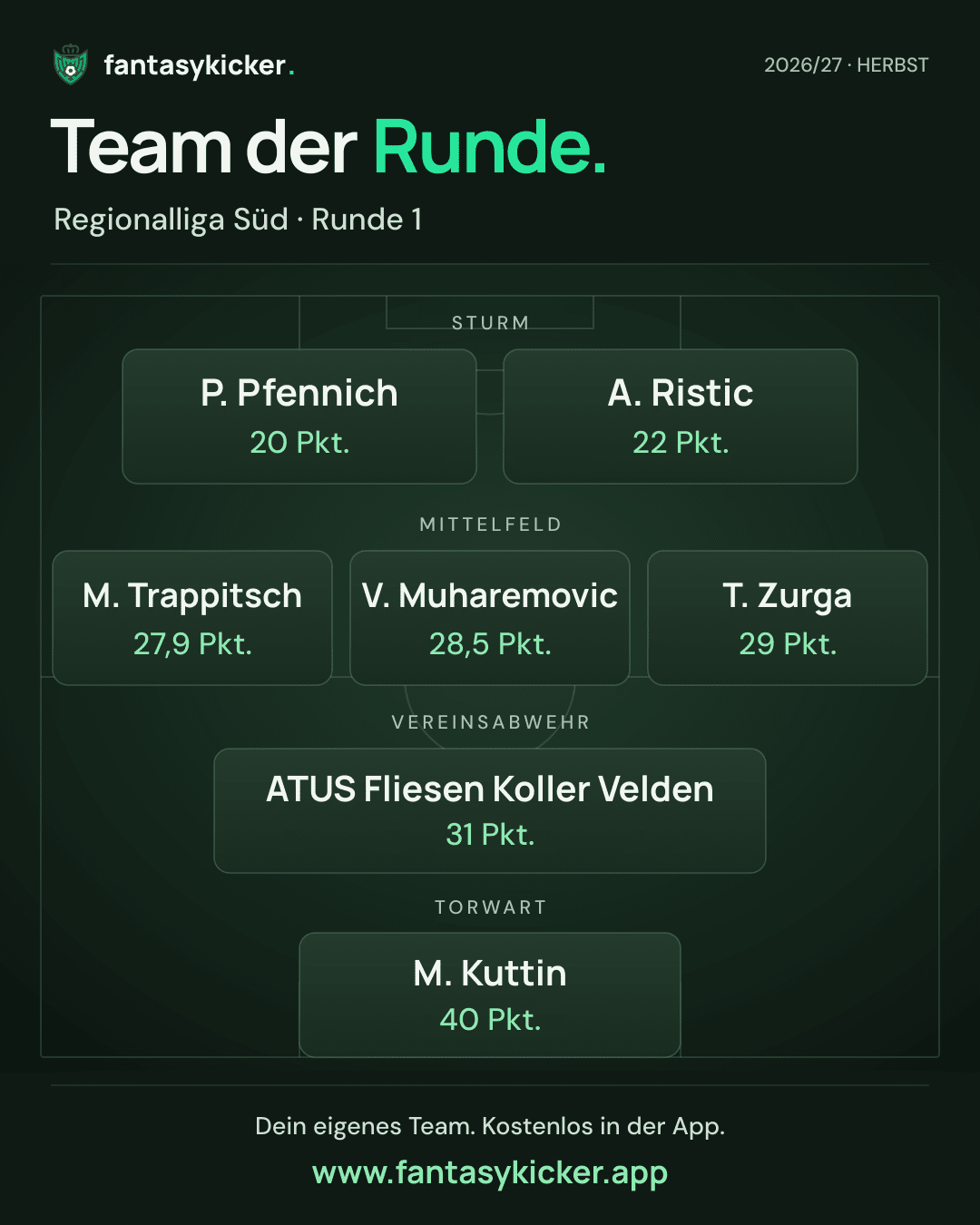 Team der Runde für Regionalliga Süd, Runde 1