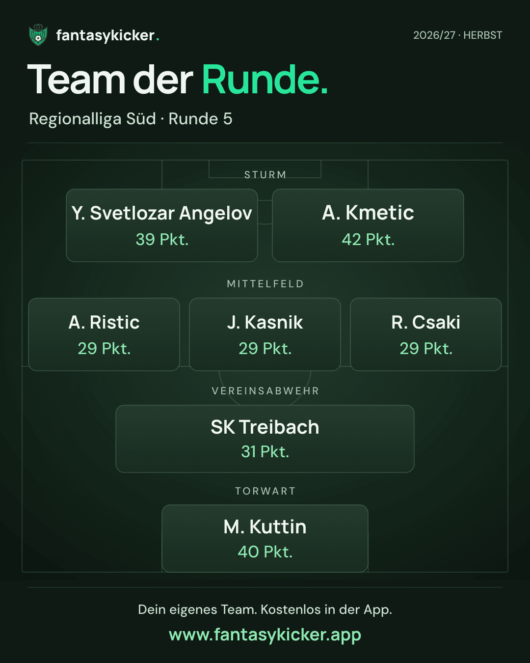 Team der Runde für Regionalliga Süd, Runde 5