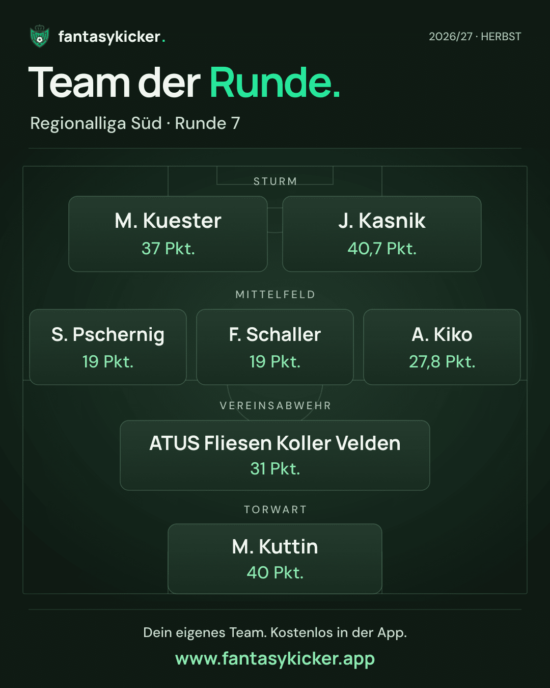 Team der Runde für Regionalliga Süd, Runde 7