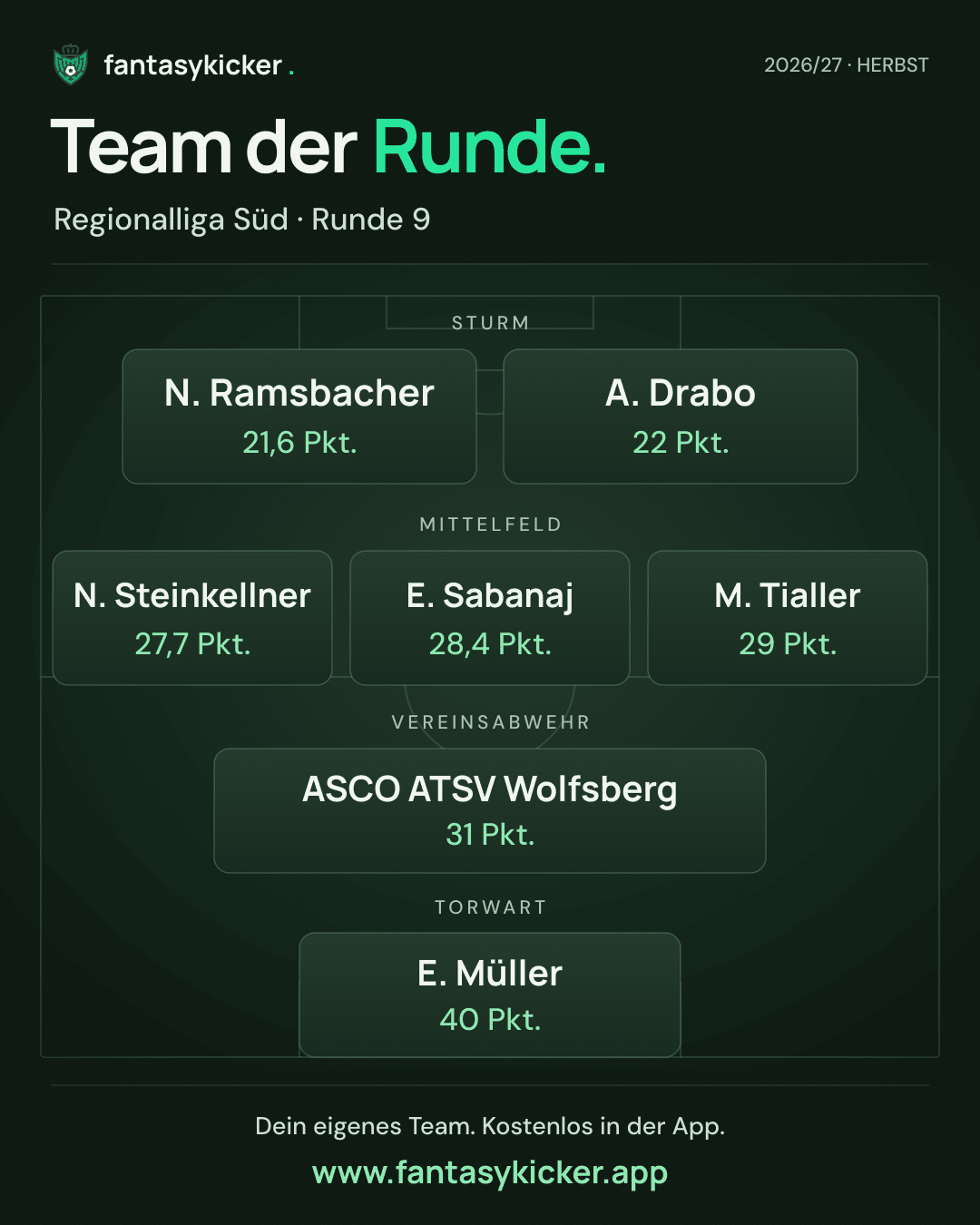 Team der Runde für Regionalliga Süd, Runde 9