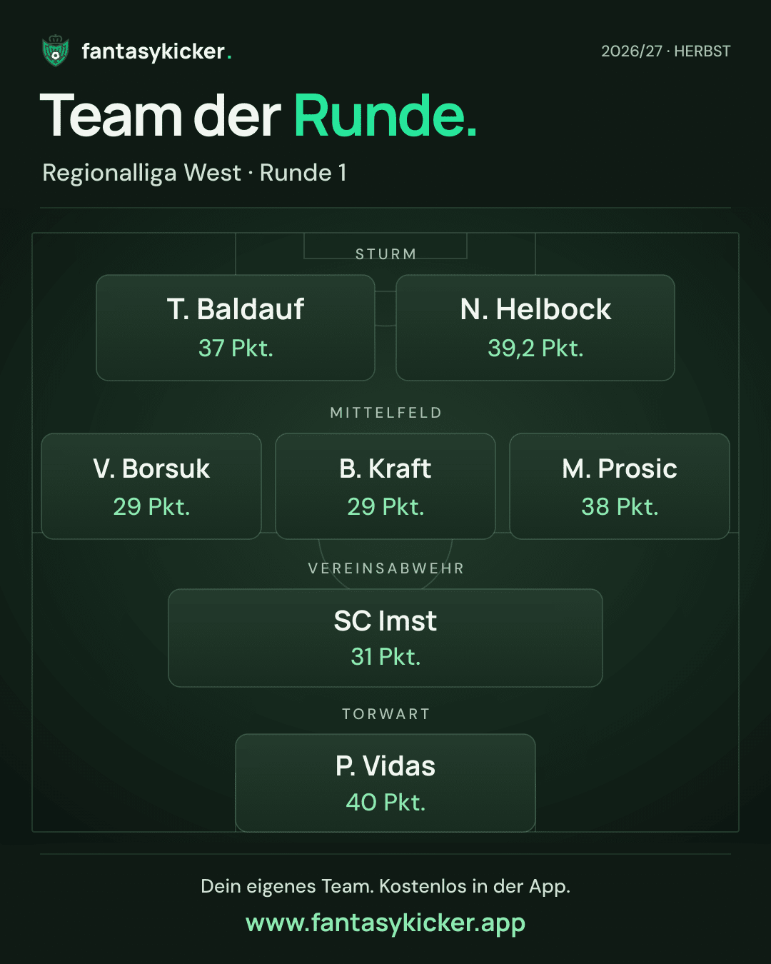 Team der Runde für Regionalliga West, Runde 1