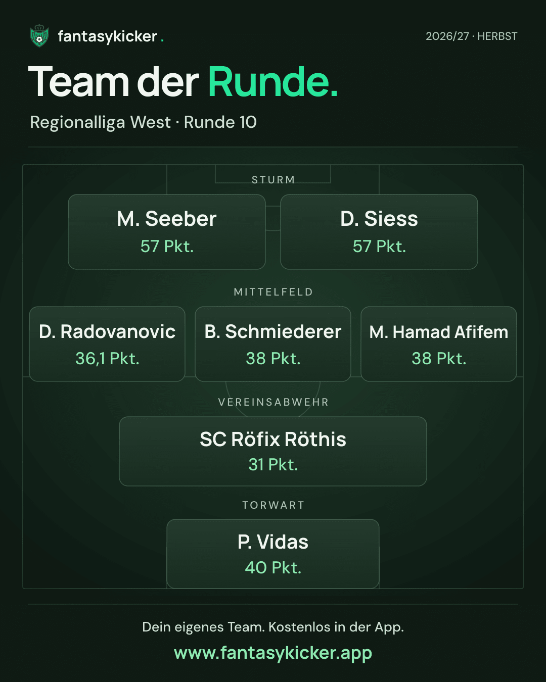 Team der Runde für Regionalliga West, Runde 10