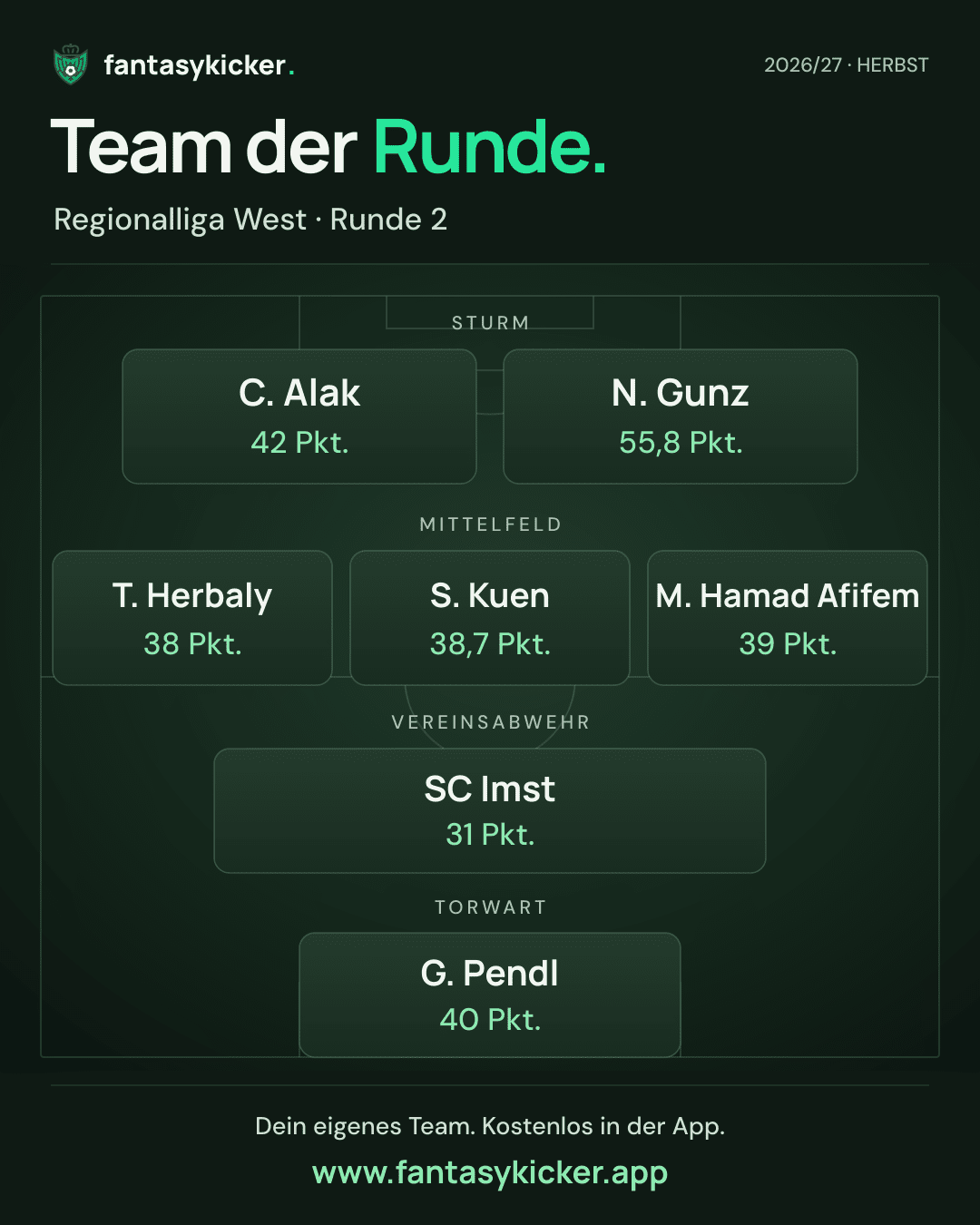 Team der Runde für Regionalliga West, Runde 2