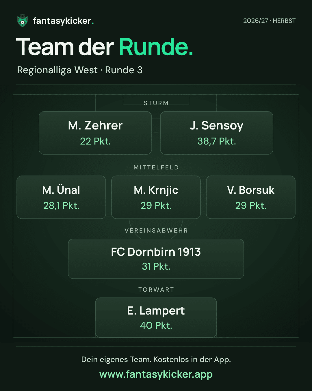 Team der Runde für Regionalliga West, Runde 3