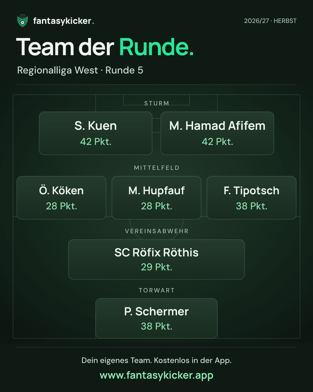 Team der Runde für Regionalliga West, Runde 5