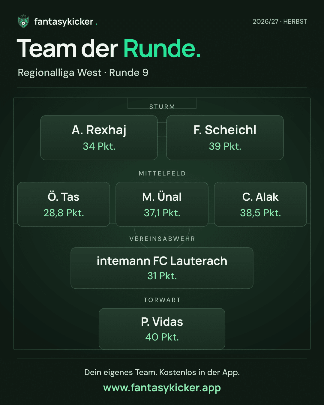 Team der Runde für Regionalliga West, Runde 9