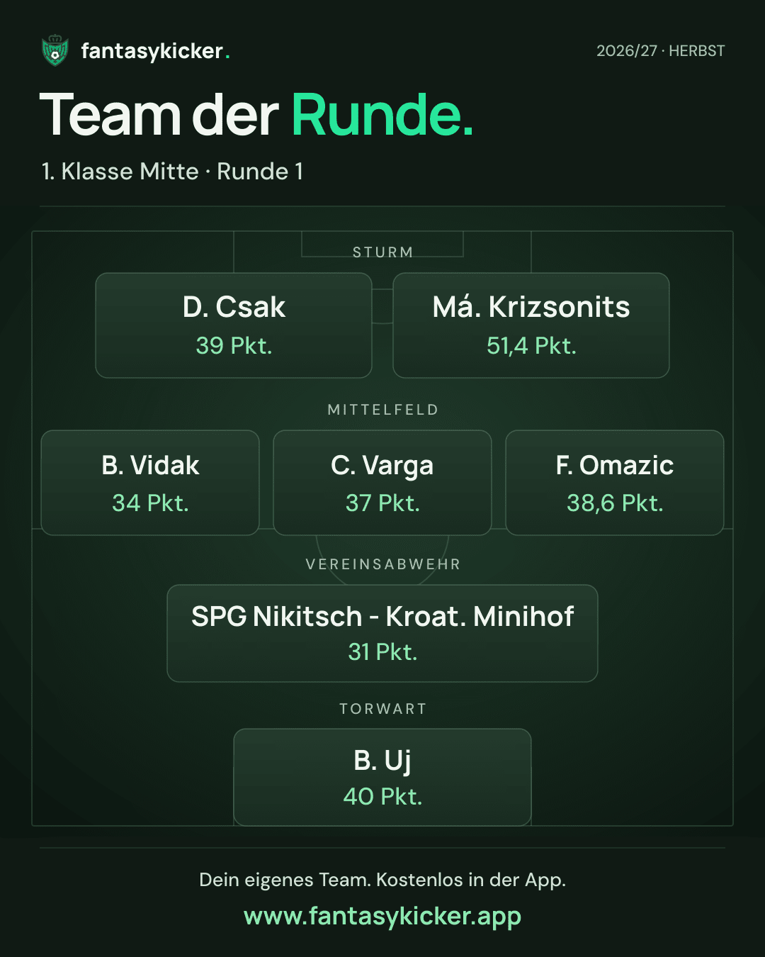 Team der Runde für 1. Klasse Mitte, Runde 1