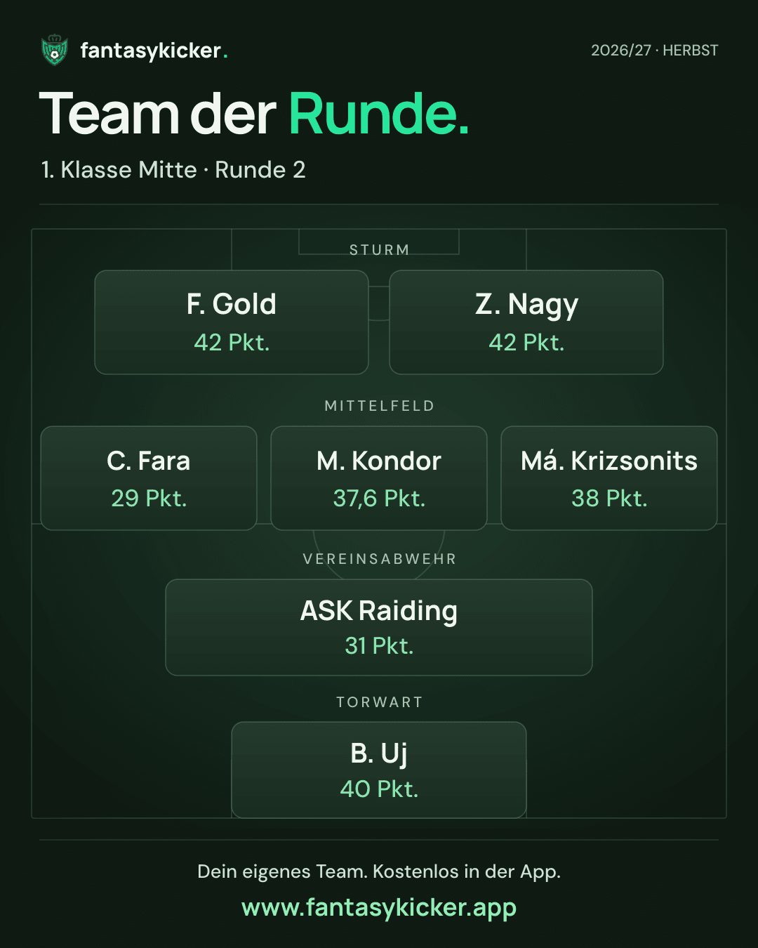 Team der Runde für 1. Klasse Mitte, Runde 2