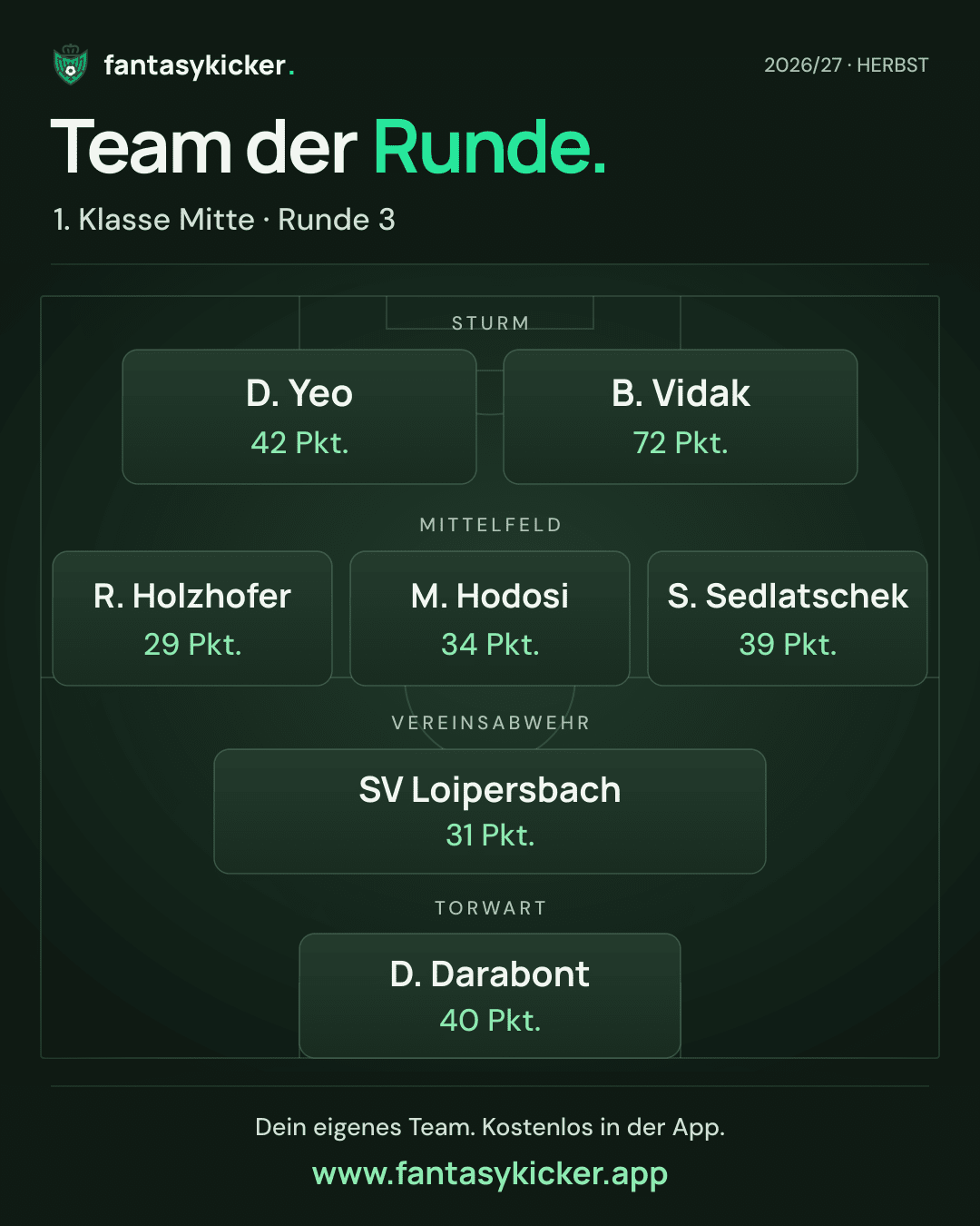 Team der Runde für 1. Klasse Mitte, Runde 3