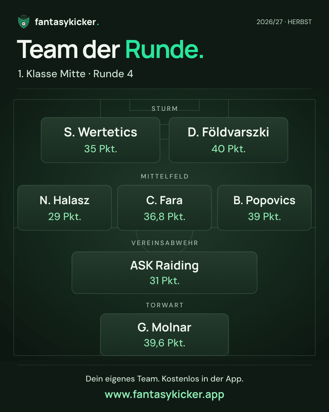 Team der Runde für 1. Klasse Mitte, Runde 4