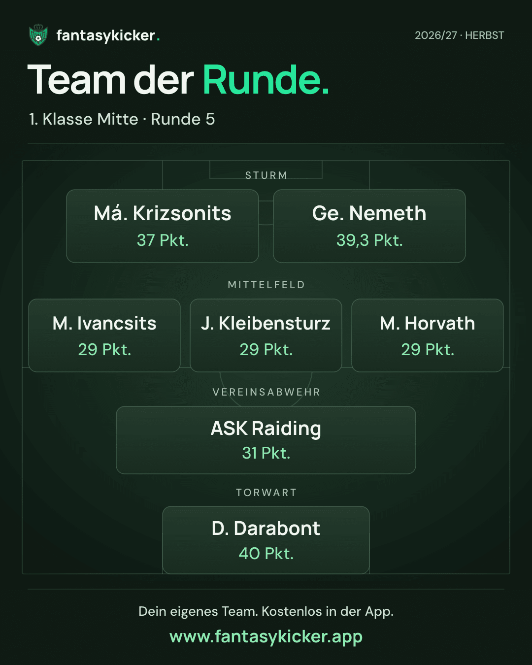 Team der Runde für 1. Klasse Mitte, Runde 5