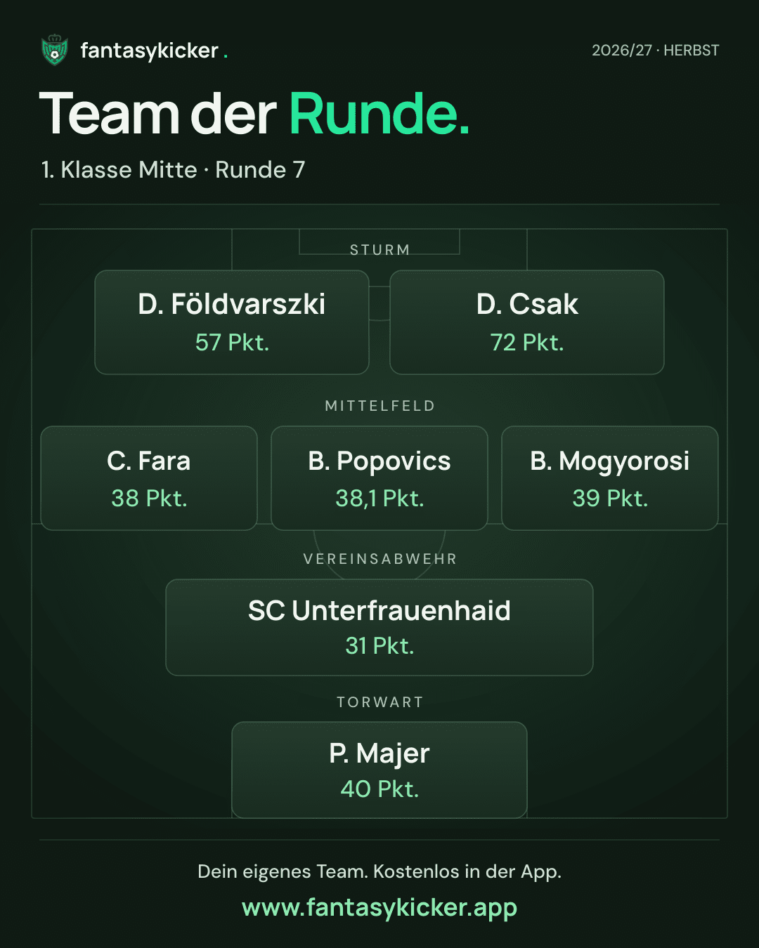 Team der Runde für 1. Klasse Mitte, Runde 7