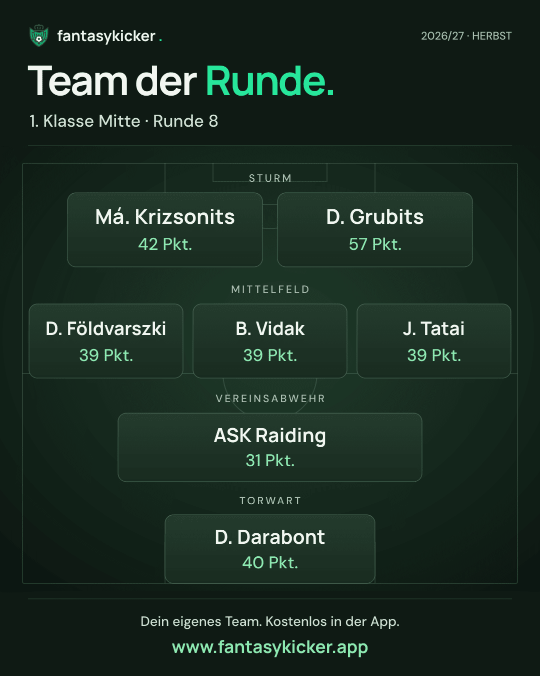 Team der Runde für 1. Klasse Mitte, Runde 8