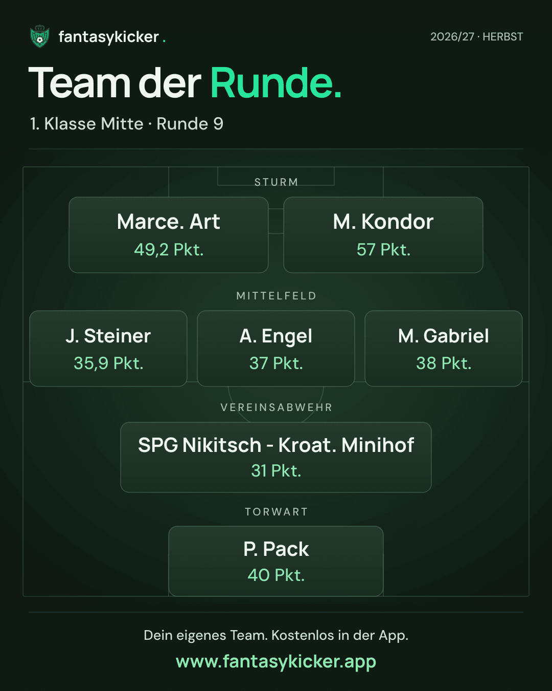 Team der Runde für 1. Klasse Mitte, Runde 9