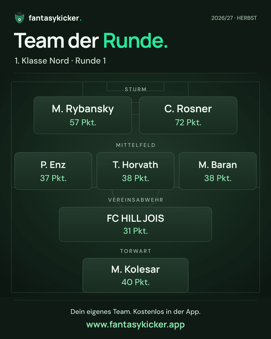 Team der Runde für 1. Klasse Nord, Runde 1