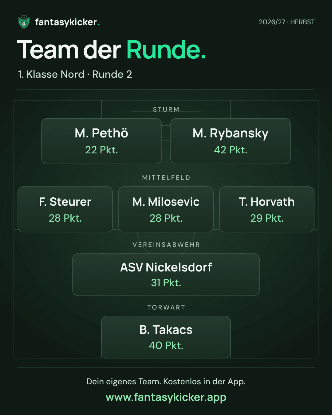 Team der Runde für 1. Klasse Nord, Runde 2