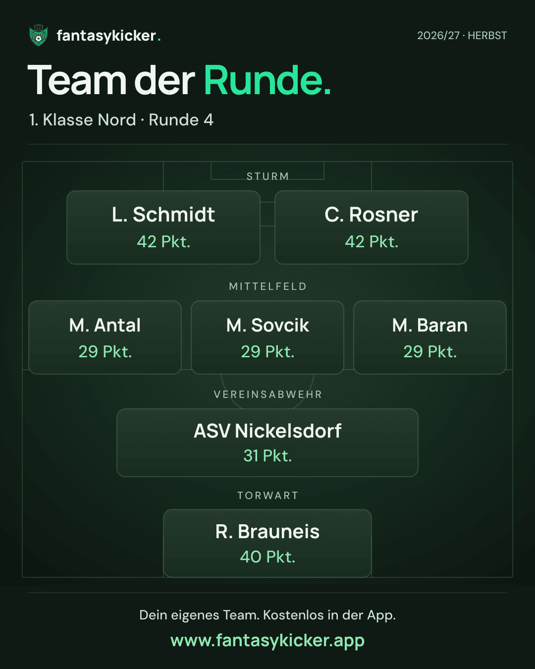 Team der Runde für 1. Klasse Nord, Runde 4