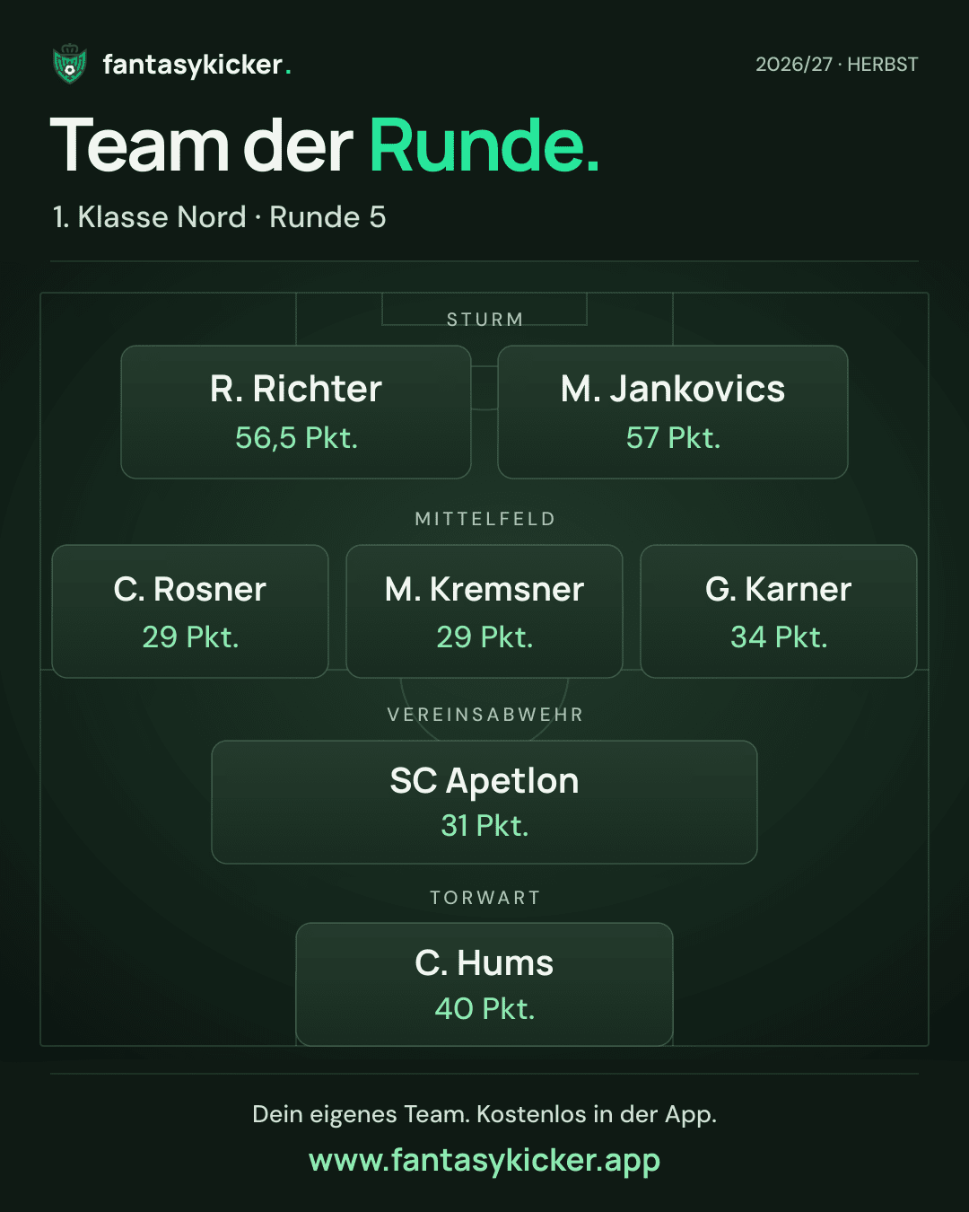 Team der Runde für 1. Klasse Nord, Runde 5