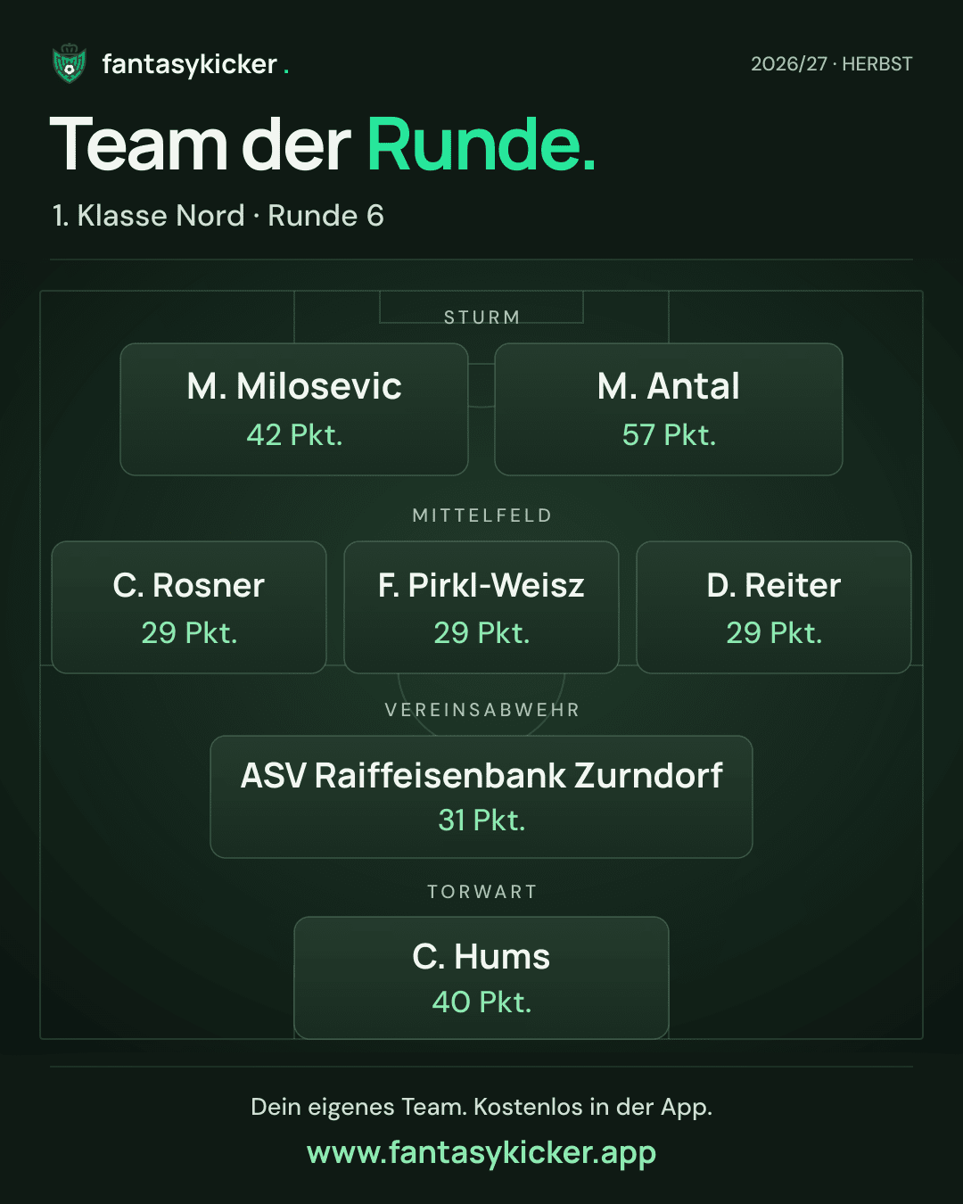 Team der Runde für 1. Klasse Nord, Runde 6