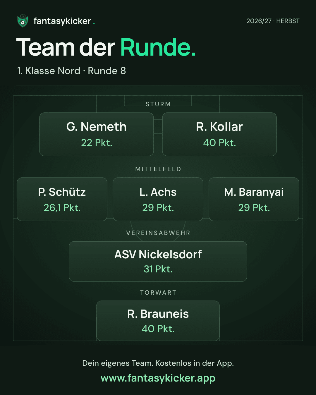 Team der Runde für 1. Klasse Nord, Runde 8