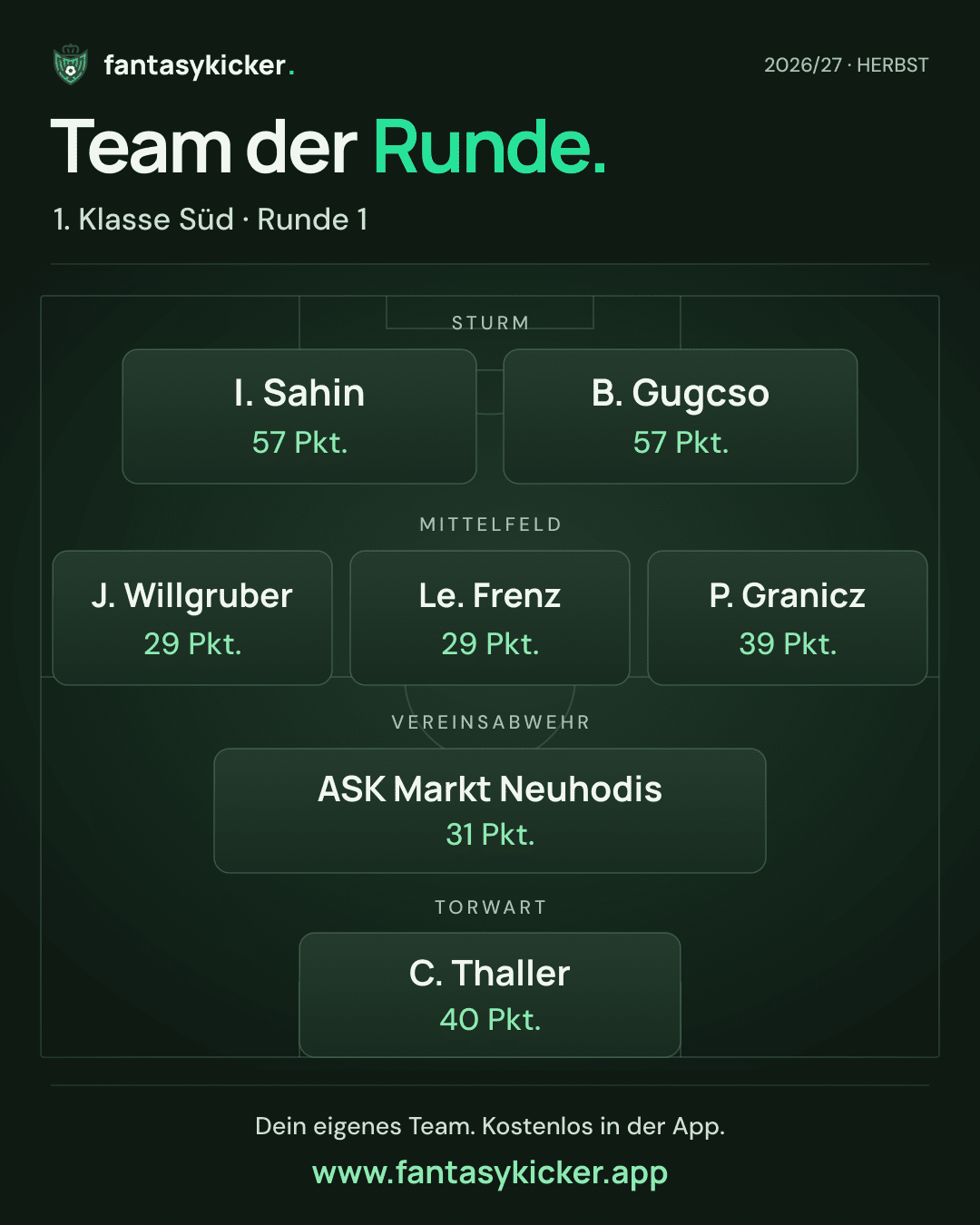 Team der Runde für 1. Klasse Süd, Runde 1