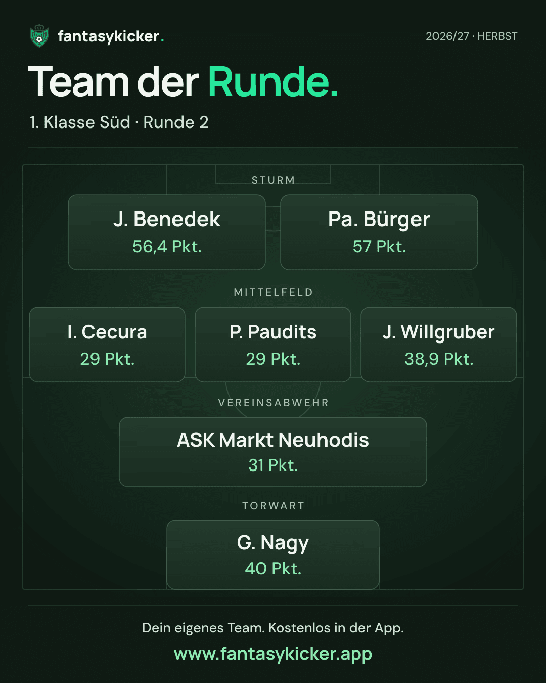 Team der Runde für 1. Klasse Süd, Runde 2